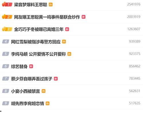 娱乐八卦一定是吃瓜群众的吗,揭秘吃瓜群众的狂欢盛宴  第3张